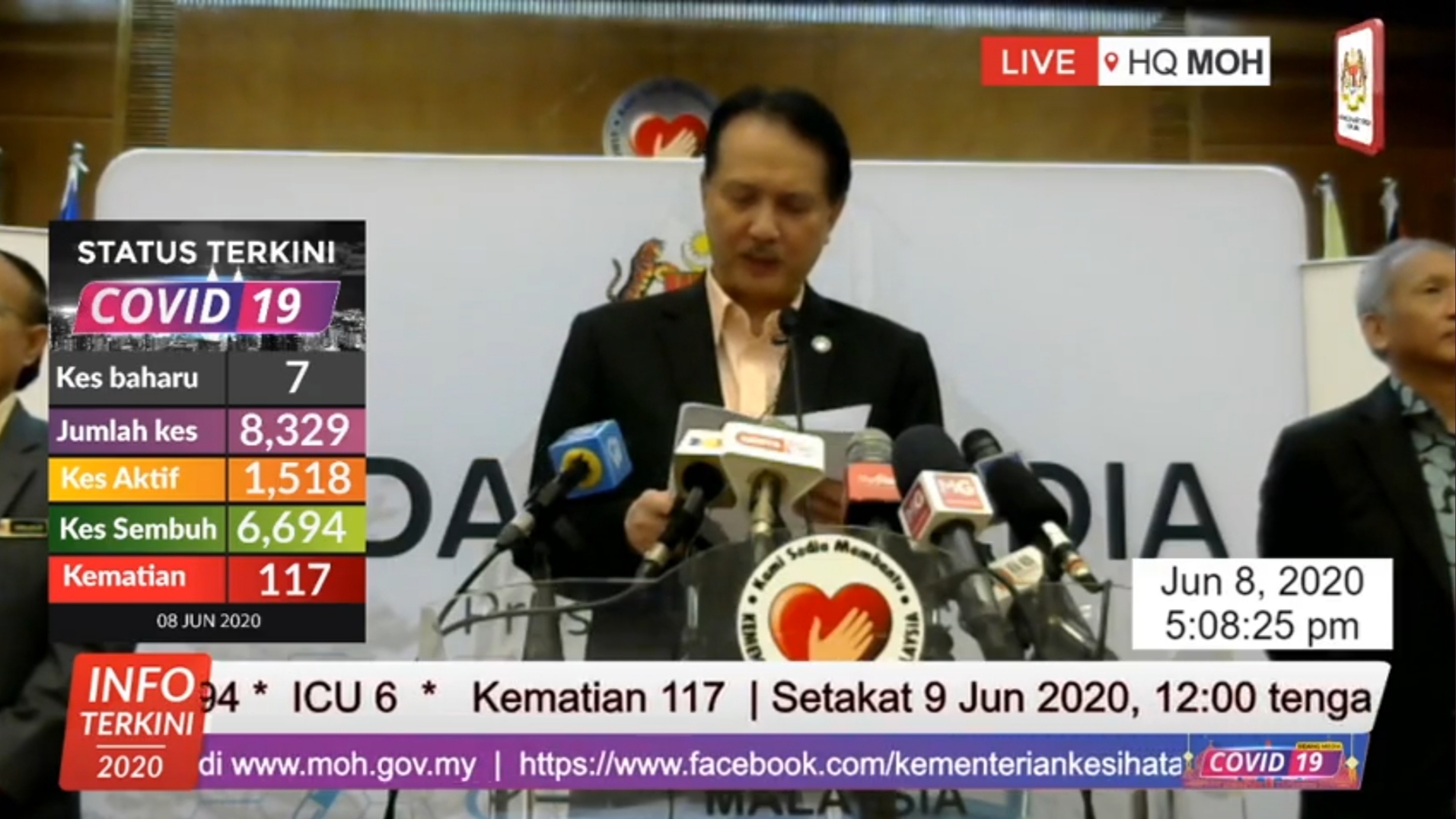 Situasi Terkini Covid-19, 8 Jun 2020 - Kelajuan Cahaya