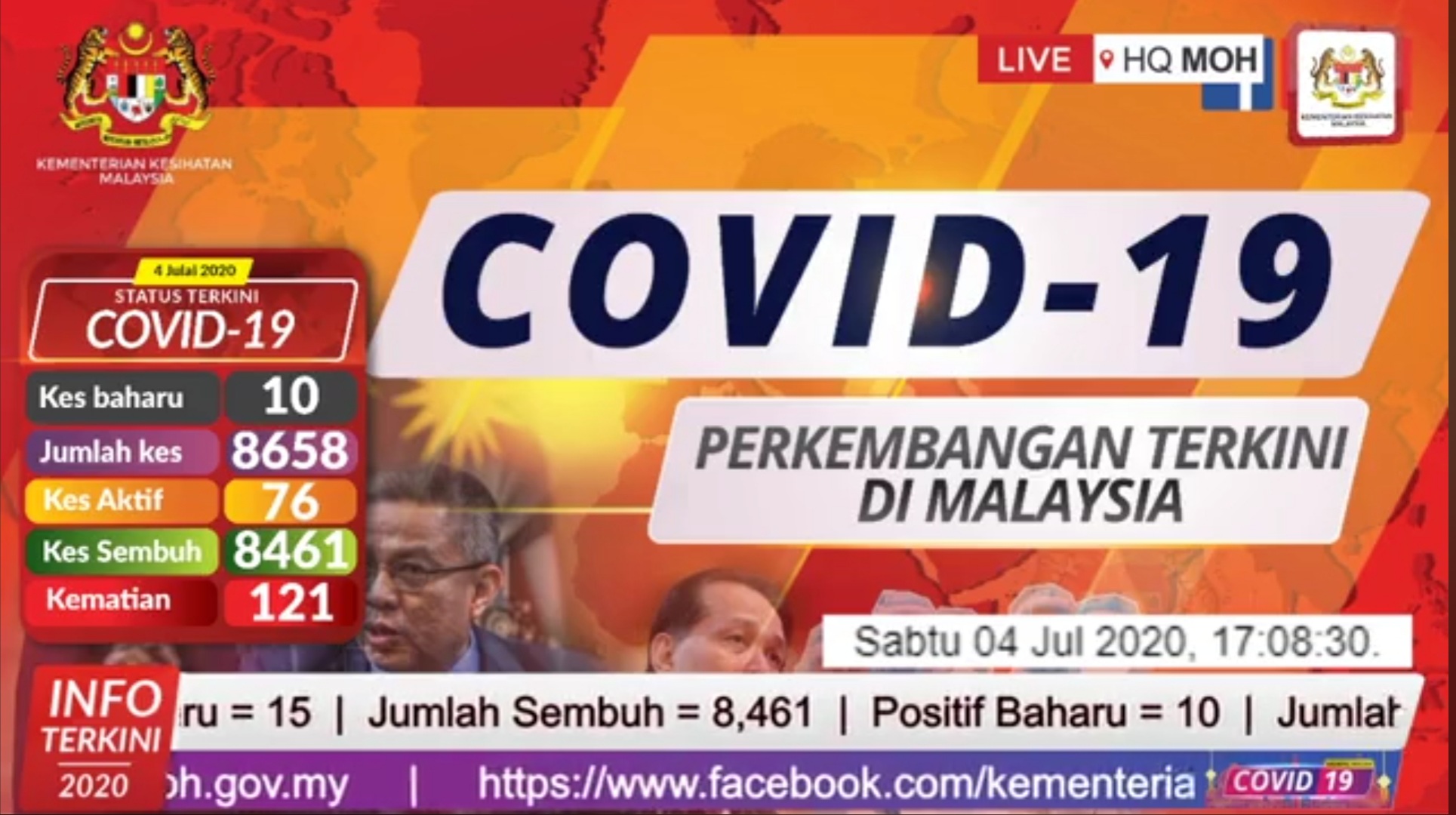 Situasi Terkini Covid-19, 4 Julai 2020 - Kelajuan Cahaya